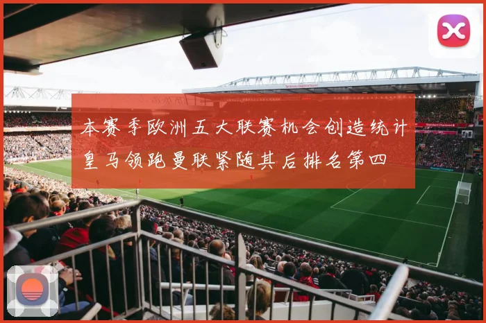 本赛季欧洲五大联赛机会创造统计皇马领跑曼联紧随其后排名第四